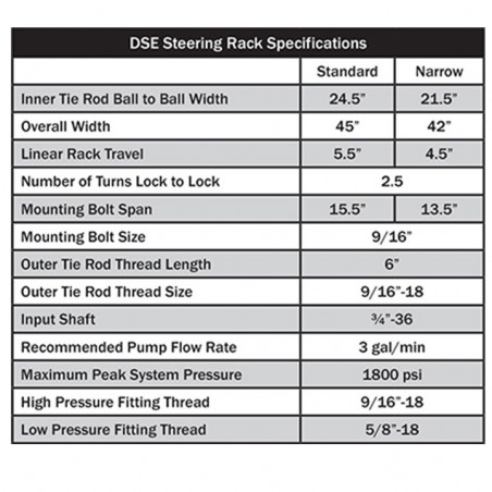 Detroit Speed Steering Rack, 21.5 Inch Width