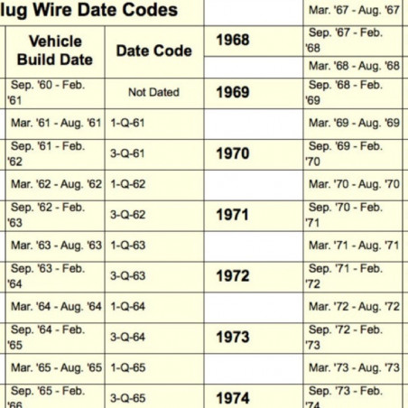 Small Block Spark Plug Wire Set Dated 1-Q-67 (Late Build)