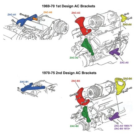 Air Conditioning Bracket Kit Second Design
