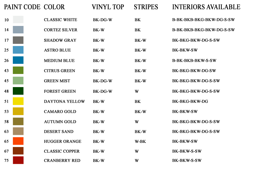 67 Camaro Color Chart