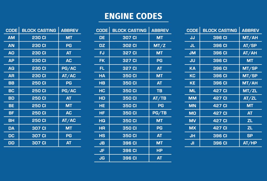 Engine Codes Ground Up Motors SS396
