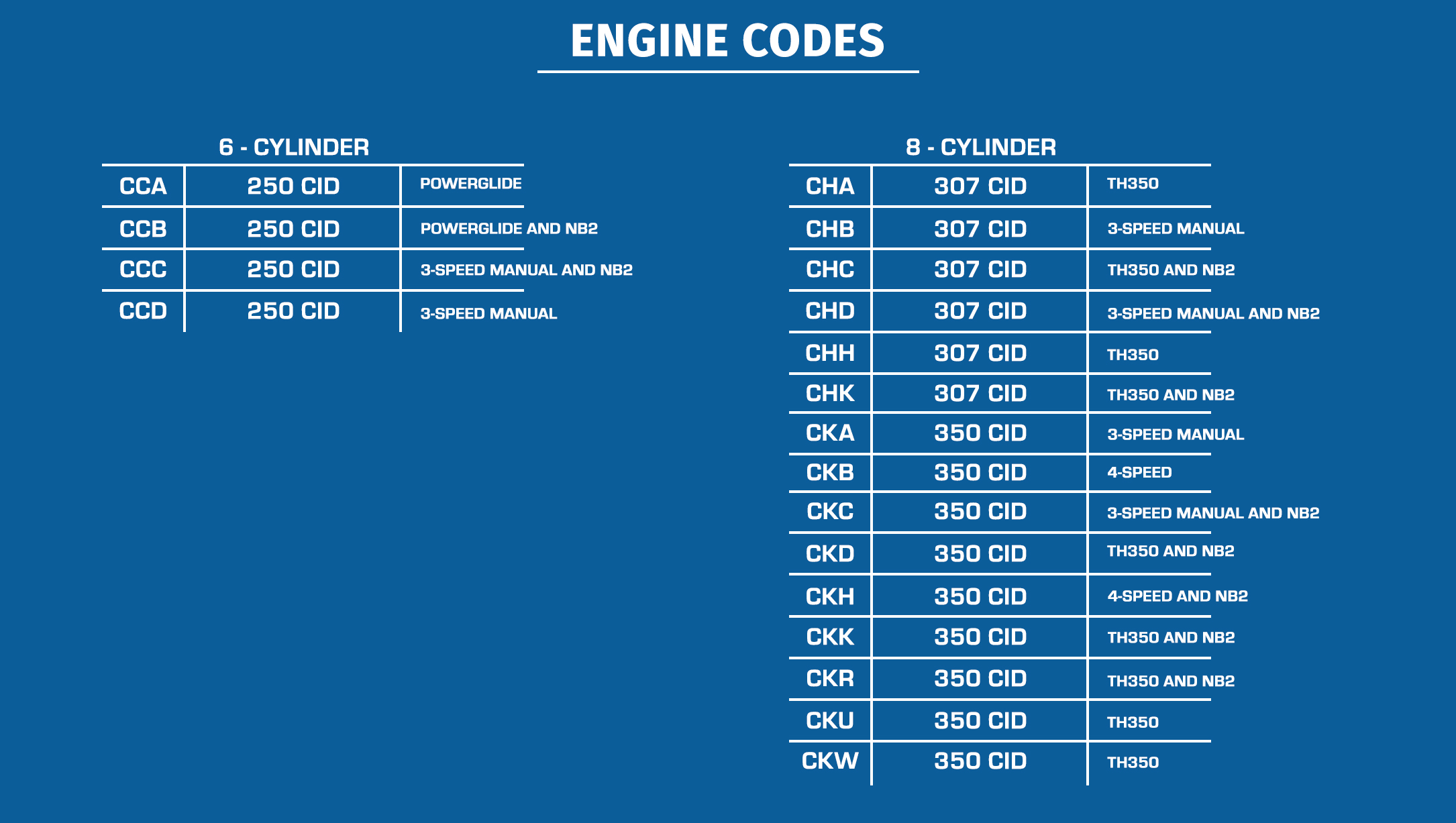 Engine Codes Ground Up Motors