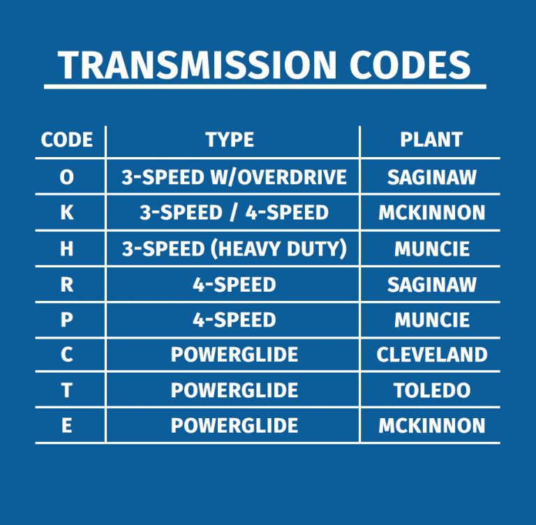 trans codes Ground Up Motors