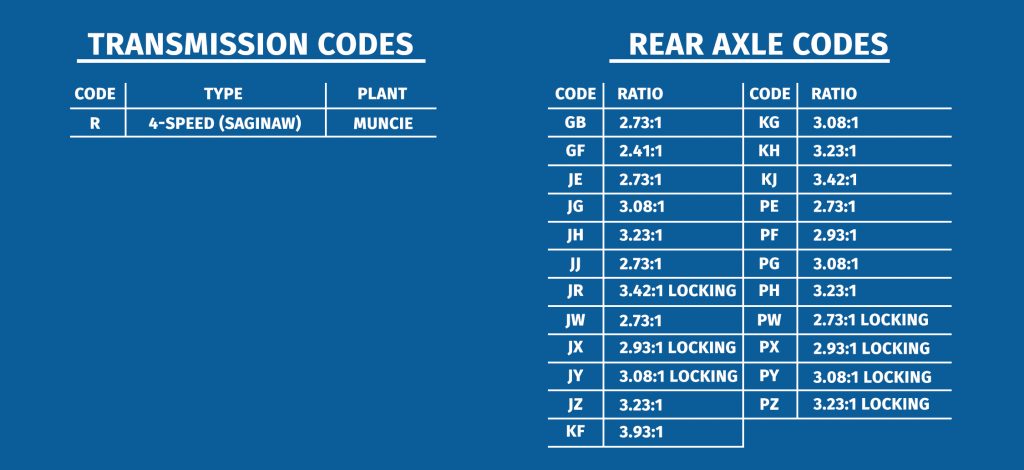 trans & axle codes | Ground Up Motors - SS396.com