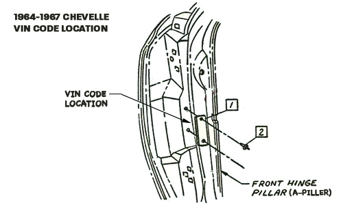 How to Decode your Chevelle’s Vin Code