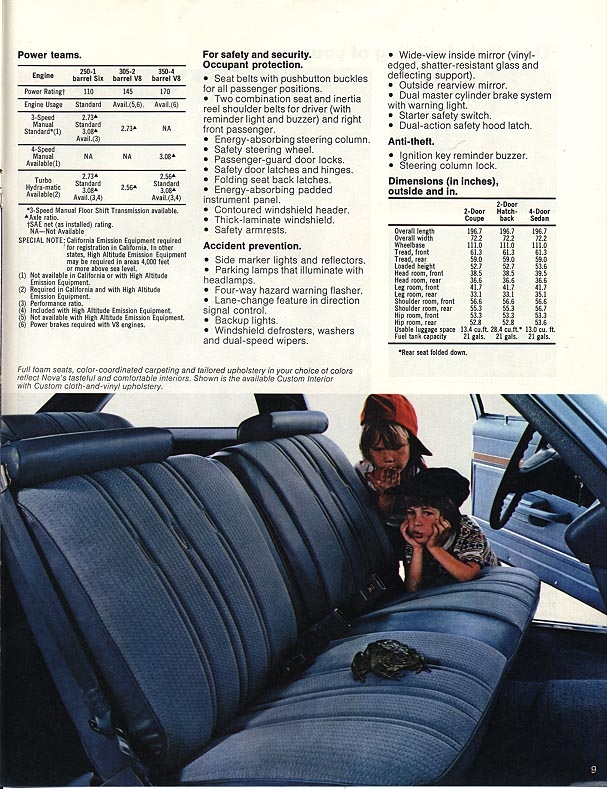 1977 Nova Parts and Restoration Information SS396