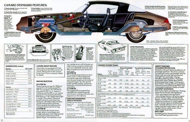 1980 Camaro OEM Brochure