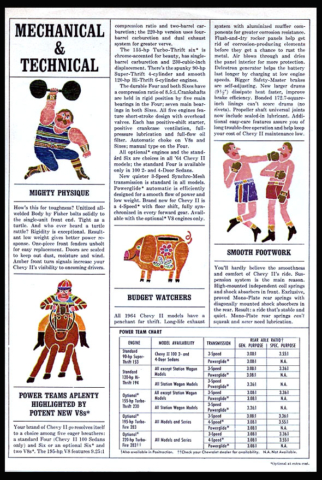 1964 Chevy II Mechanical & Technical
