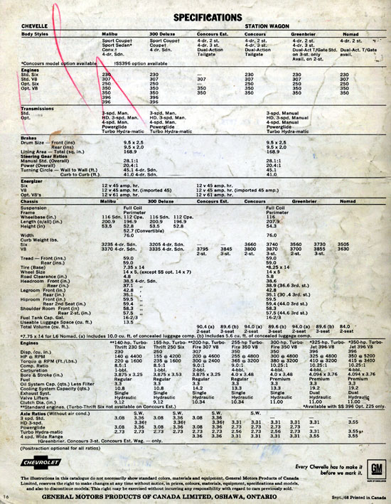 1969 Chevelle Parts and Restoration Information