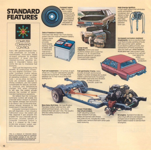 1981 Malibu OEM Brochure (7)