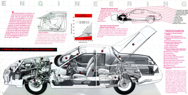 1982 Camaro OEM Brochure (2)