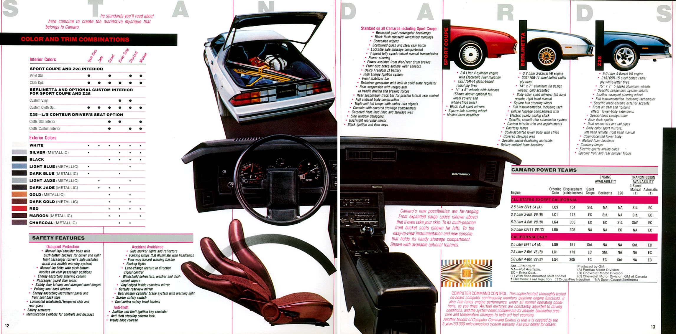 1982 Camaro OEM Brochure (7)