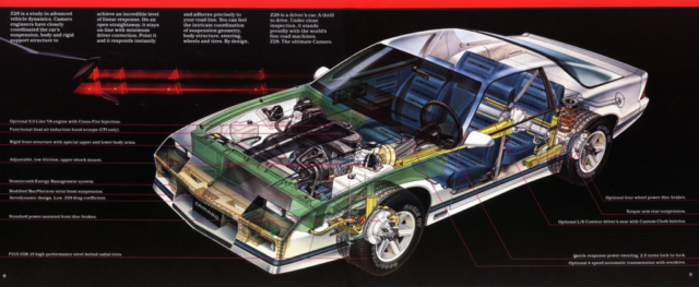 1983 Camaro OEM Brochure (5)