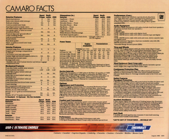 1983 Camaro OEM Brochure (9)