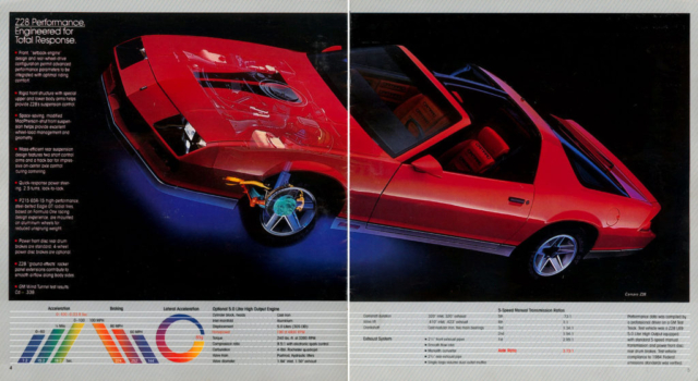 1983 Camaro OEM Brochure (3)