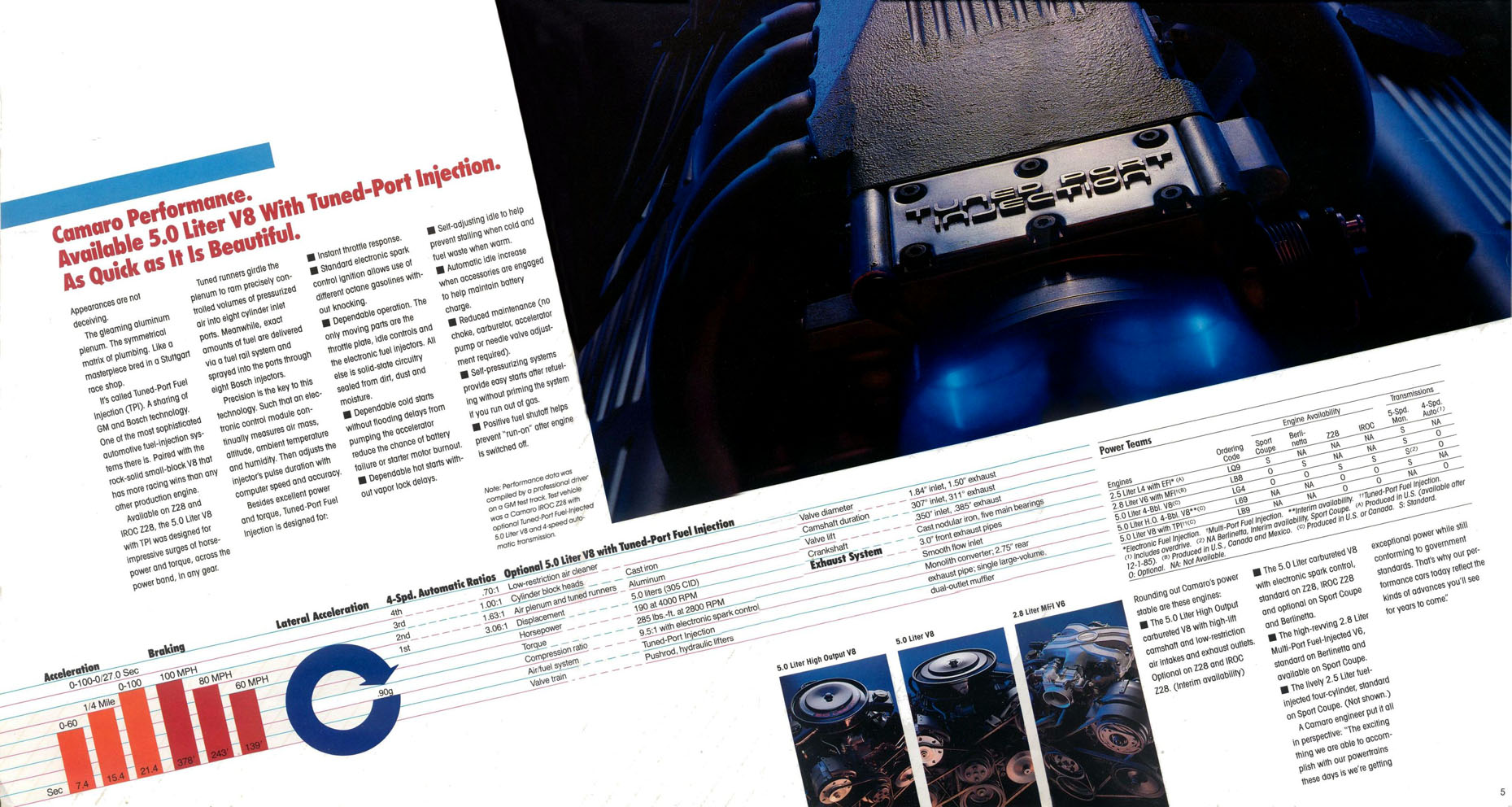 1986 Camaro OEM Brochure (3)