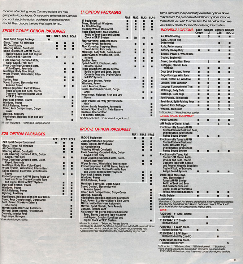 1987 Camaro OEM Brochure (10)