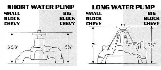 Long vs Short Water Pump