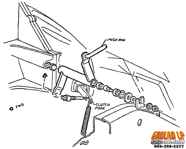 Clutch Diagram