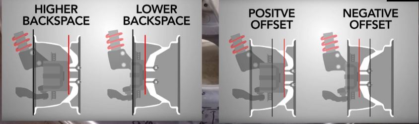 backspacing