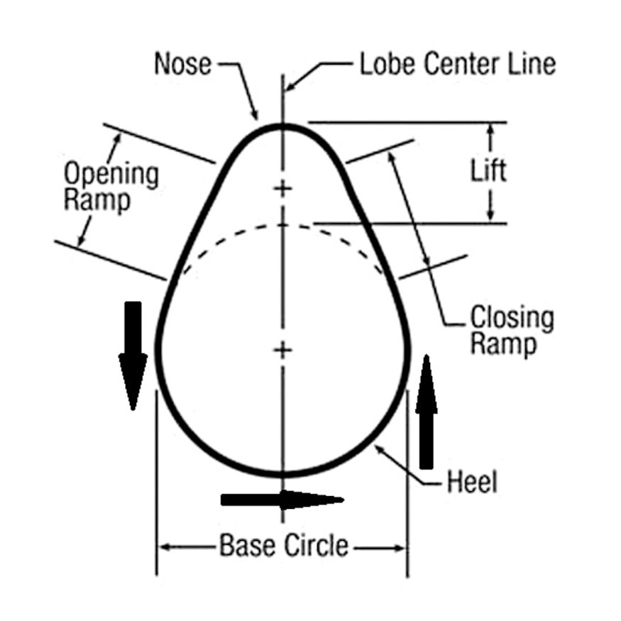 Camshafts The Basics On How They Work Ground Up Motors