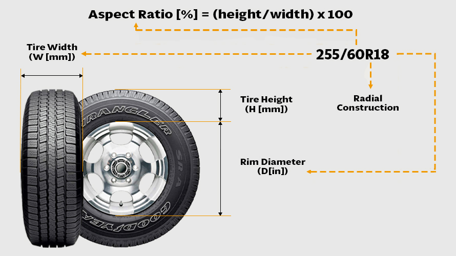 Tire Size Ratio