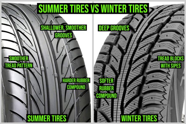 Summer Tires