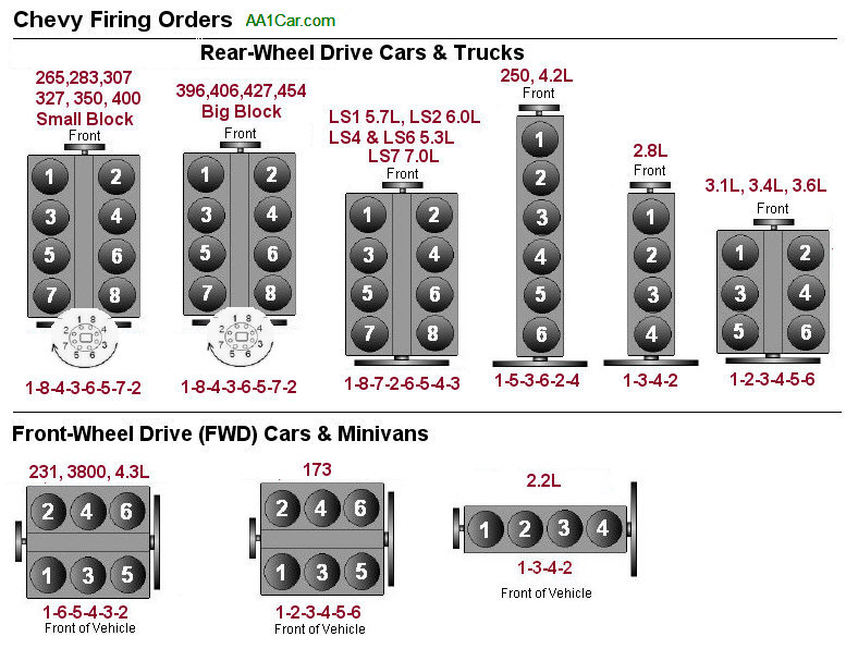 Firing Order