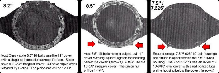 Rear Axle Identification for Classic GM Cars | Ground Up Motors - SS396.com