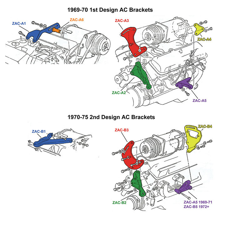 1969-1970 Chevelle Rear Air Conditioning Compressor Bracket