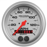 Speedometer